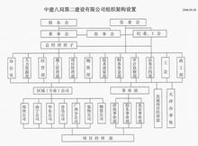 中建八局第二建设有限公司优化报价/价格查询_中建八局第二建设有限