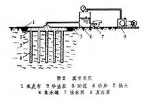 降水预压图片