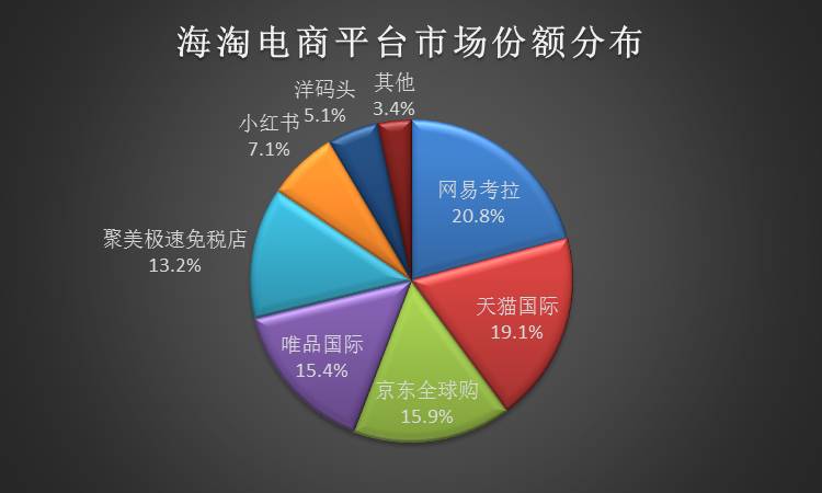 跨境电商中称王 网易考拉又干起了微商